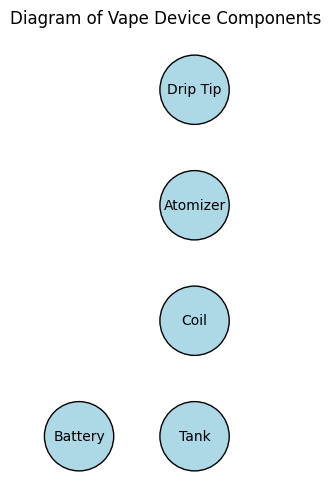 diagram of vape device component