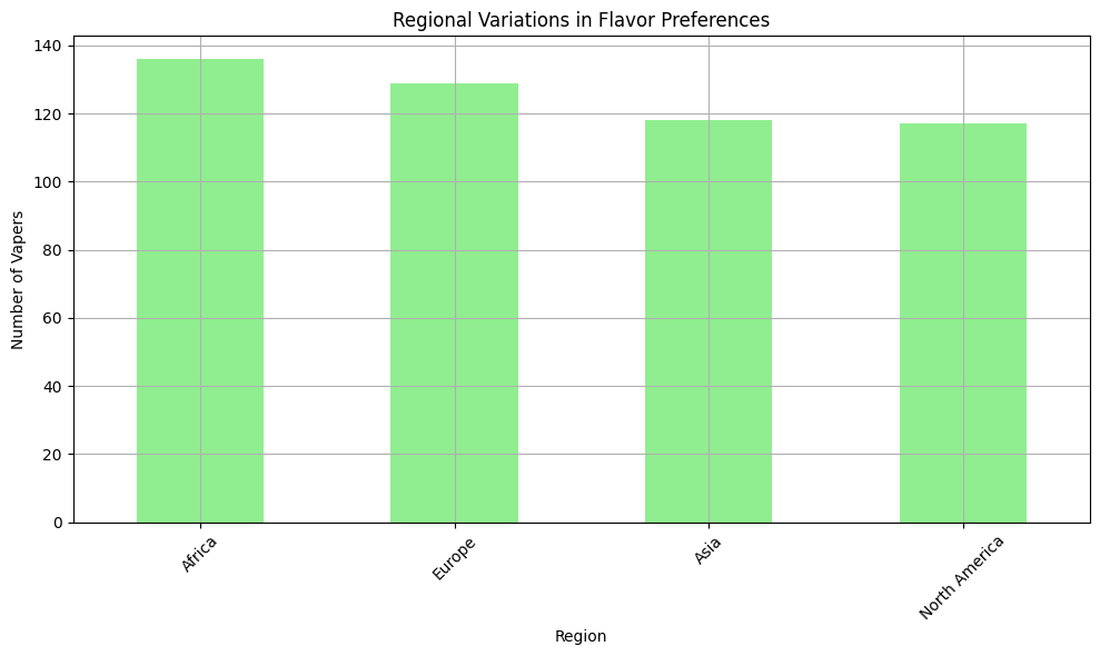 regional vapes