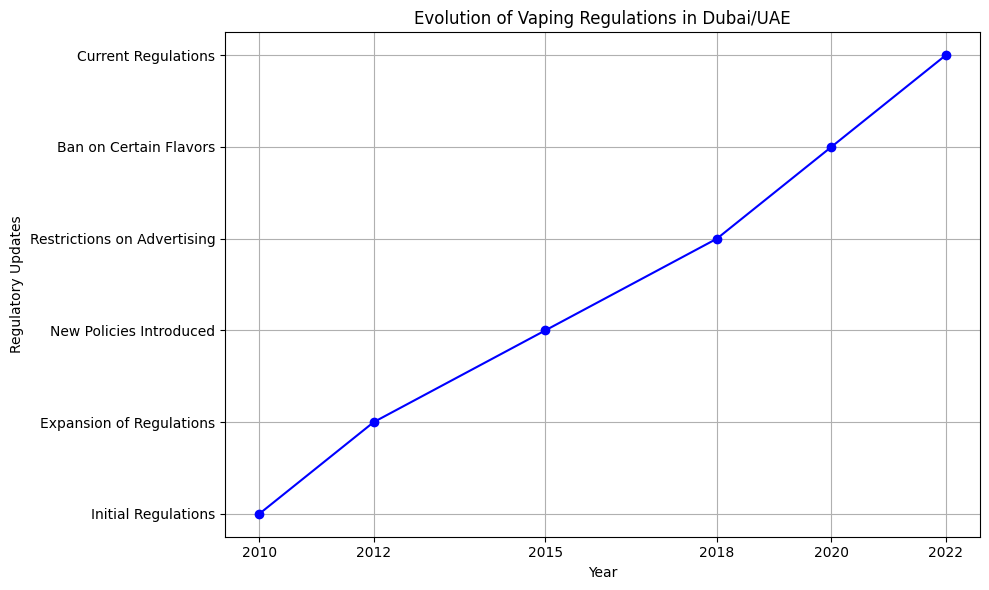 vape dubai evaluation chart