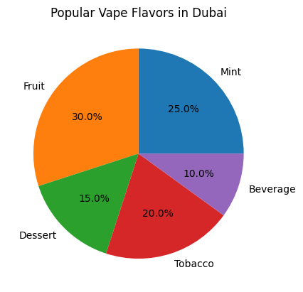 popular vape flavors in Dubai